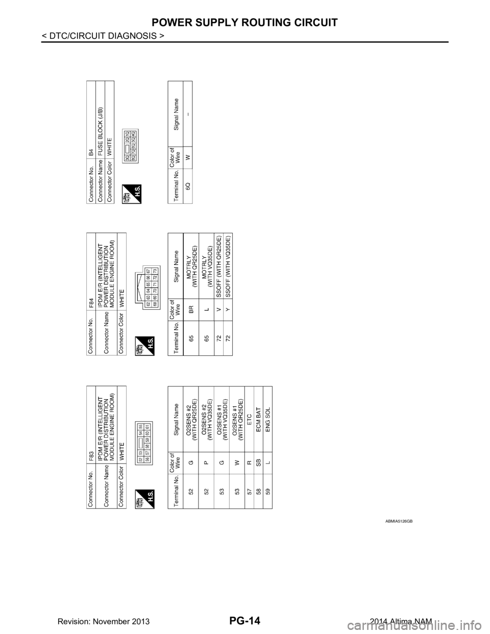 NISSAN TEANA 2014  Service Manual 
PG-14
< DTC/CIRCUIT DIAGNOSIS >
POWER SUPPLY ROUTING CIRCUIT
ABMIA5126GB
Revision: November 20132014 Altima NAM 