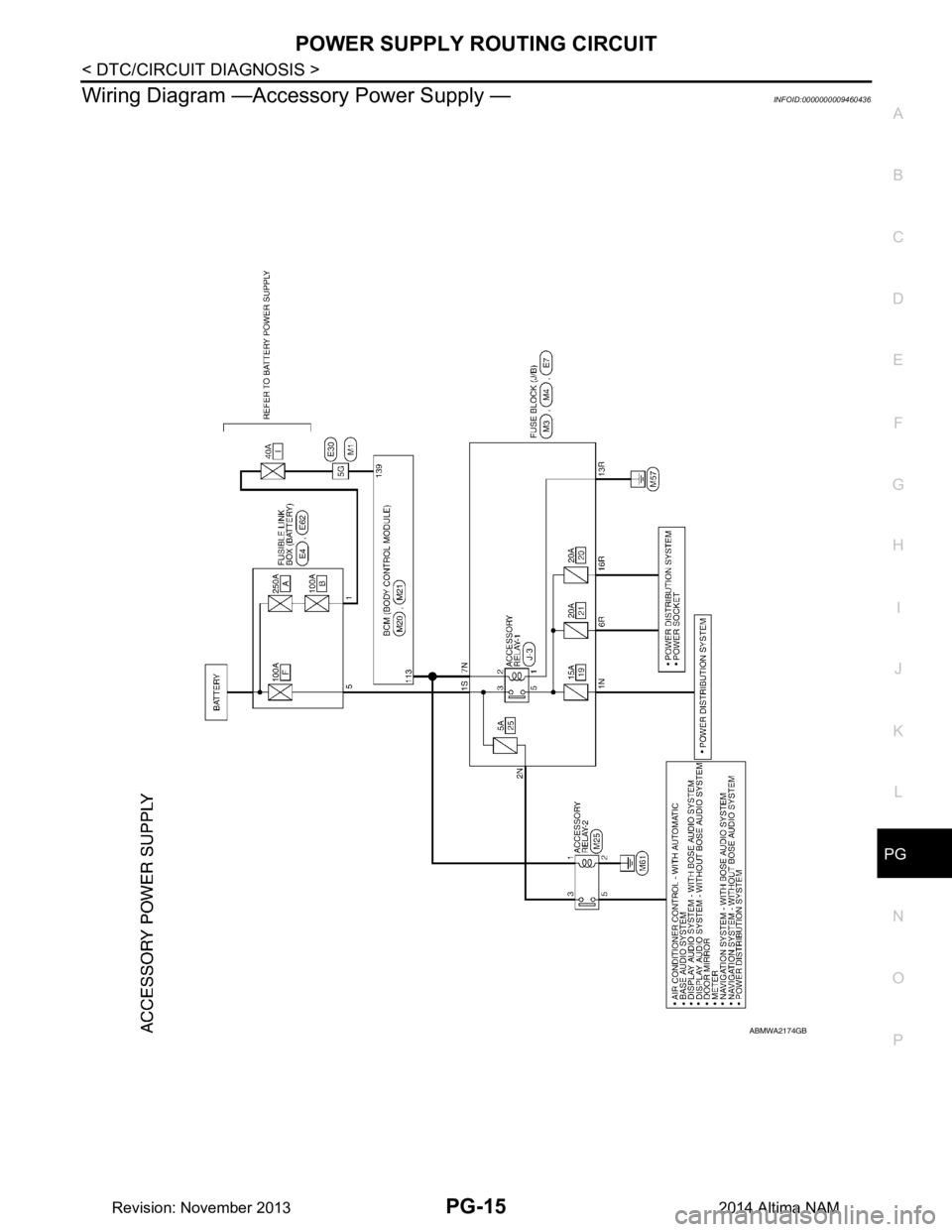 NISSAN TEANA 2014  Service Manual 
PG
POWER SUPPLY ROUTING CIRCUITPG-15
< DTC/CIRCUIT DIAGNOSIS >
C 
D E
F
G H
I
J
K L
B 
A
O P
N
Wiring Diagram —Acces
sory Power Supply —INFOID:0000000009460436
ABMWA2174GB
Revision: November 2013