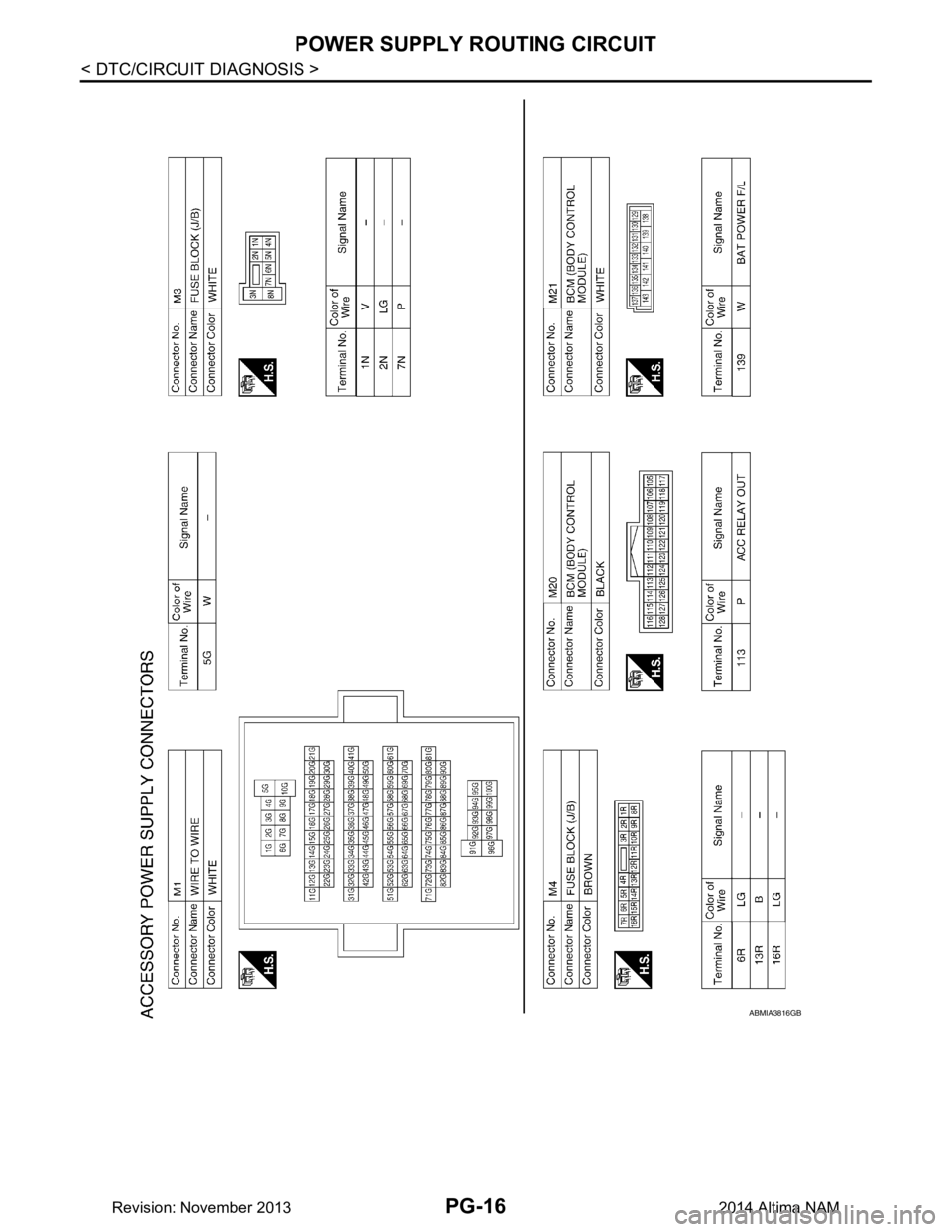 NISSAN TEANA 2014  Service Manual 
PG-16
< DTC/CIRCUIT DIAGNOSIS >
POWER SUPPLY ROUTING CIRCUIT
ABMIA3816GB
Revision: November 20132014 Altima NAM 