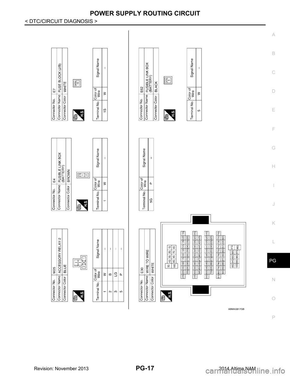 NISSAN TEANA 2014  Service Manual 
PG
POWER SUPPLY ROUTING CIRCUITPG-17
< DTC/CIRCUIT DIAGNOSIS >
C 
D E
F
G H
I
J
K L
B 
A
O P
N
ABMIA3817GB
Revision: November 20132014 Altima NAM 