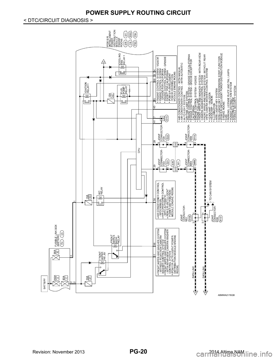 NISSAN TEANA 2014  Service Manual 
PG-20
< DTC/CIRCUIT DIAGNOSIS >
POWER SUPPLY ROUTING CIRCUIT
ABMWA2176GB
Revision: November 20132014 Altima NAM 