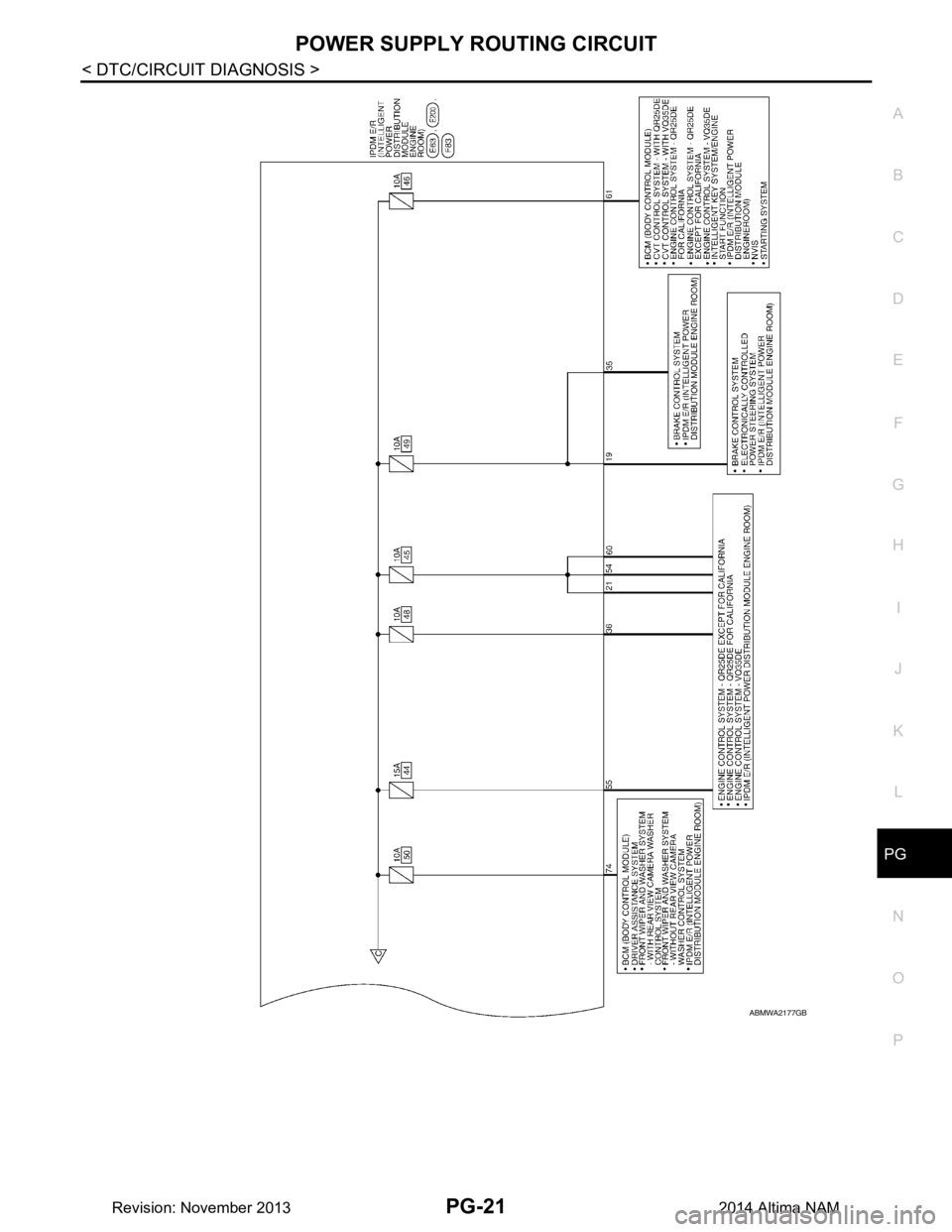 NISSAN TEANA 2014  Service Manual 
PG
POWER SUPPLY ROUTING CIRCUITPG-21
< DTC/CIRCUIT DIAGNOSIS >
C 
D E
F
G H
I
J
K L
B 
A
O P
N
ABMWA2177GB
Revision: November 20132014 Altima NAM 