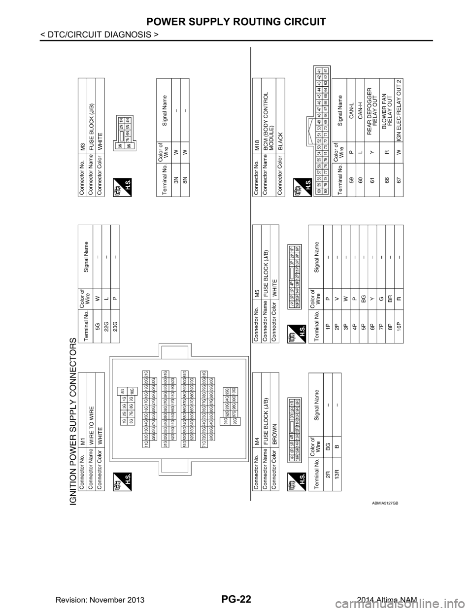 NISSAN TEANA 2014  Service Manual 
PG-22
< DTC/CIRCUIT DIAGNOSIS >
POWER SUPPLY ROUTING CIRCUIT
ABMIA5127GB
Revision: November 20132014 Altima NAM 