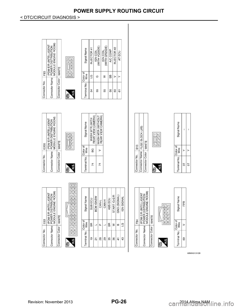 NISSAN TEANA 2014  Service Manual 
PG-26
< DTC/CIRCUIT DIAGNOSIS >
POWER SUPPLY ROUTING CIRCUIT
ABMIA5131GB
Revision: November 20132014 Altima NAM 