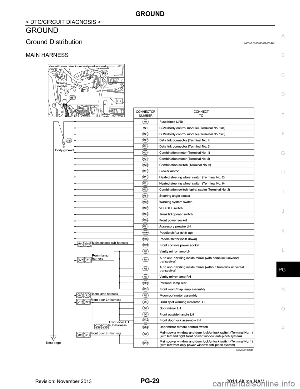 NISSAN TEANA 2014  Service Manual 
PG
GROUNDPG-29
< DTC/CIRCUIT DIAGNOSIS >
C 
D E
F
G H
I
J
K L
B 
A
O P
N
GROUND
Ground DistributionINFOID:0000000009460440
MAIN HARNESS
ABMIA5133GB
Revision: November 20132014 Altima NAM 