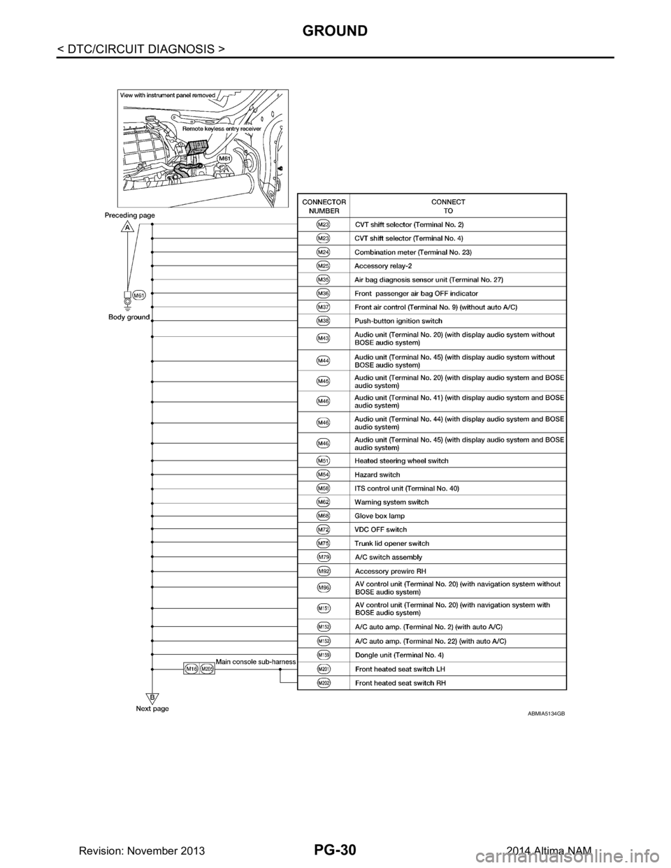 NISSAN TEANA 2014  Service Manual 
PG-30
< DTC/CIRCUIT DIAGNOSIS >
GROUND
ABMIA5134GB
Revision: November 20132014 Altima NAM 