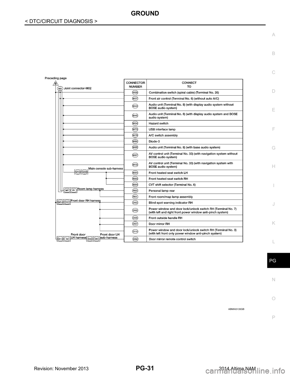 NISSAN TEANA 2014  Service Manual 
PG
GROUNDPG-31
< DTC/CIRCUIT DIAGNOSIS >
C 
D E
F
G H
I
J
K L
B 
A
O P
N
ABMIA5135GB
Revision: November 20132014 Altima NAM 