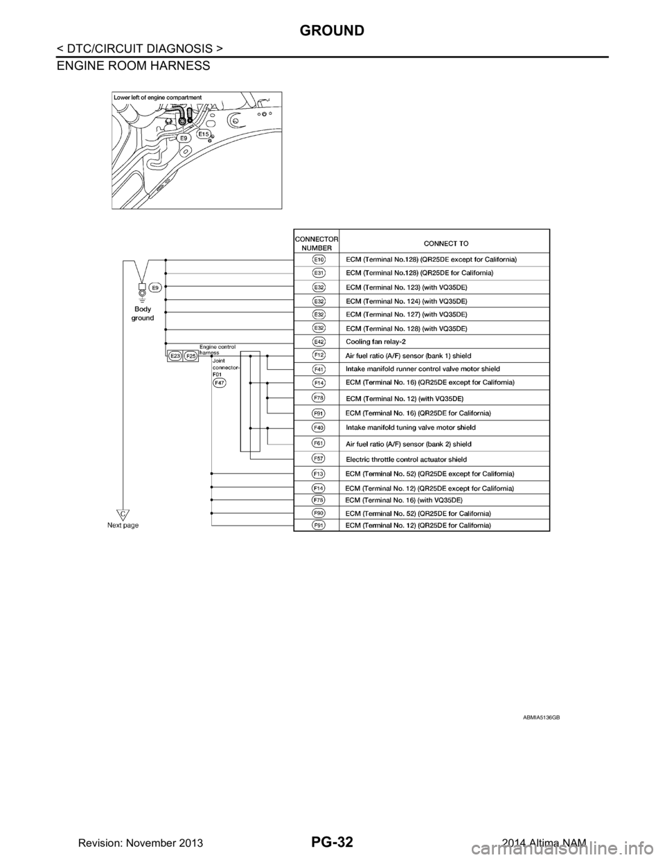 NISSAN TEANA 2014  Service Manual 
PG-32
< DTC/CIRCUIT DIAGNOSIS >
GROUND
ENGINE ROOM HARNESS 
ABMIA5136GB
Revision: November 20132014 Altima NAM 