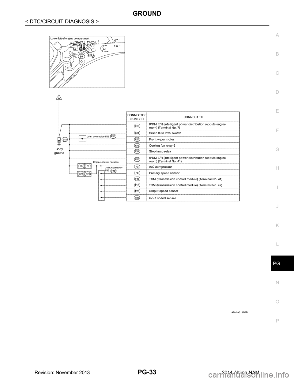 NISSAN TEANA 2014  Service Manual 
PG
GROUNDPG-33
< DTC/CIRCUIT DIAGNOSIS >
C 
D E
F
G H
I
J
K L
B 
A
O P
N
ABMIA5137GB
Revision: November 20132014 Altima NAM 