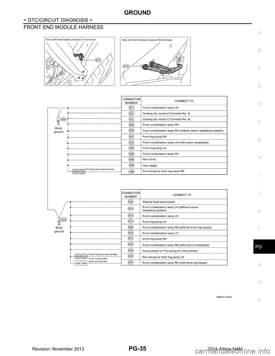 NISSAN TEANA 2014  Service Manual 
PG
GROUNDPG-35
< DTC/CIRCUIT DIAGNOSIS >
C 
D E
F
G H
I
J
K L
B 
A
O P
N
FRONT END MODULE HARNESS 
ABMIA5139GB
Revision: November 20132014 Altima NAM 