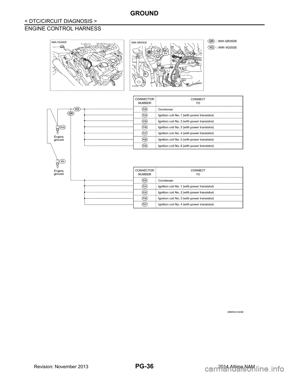NISSAN TEANA 2014  Service Manual 
PG-36
< DTC/CIRCUIT DIAGNOSIS >
GROUND
ENGINE CONTROL HARNESS
ABMIA5140GB
Revision: November 20132014 Altima NAM 