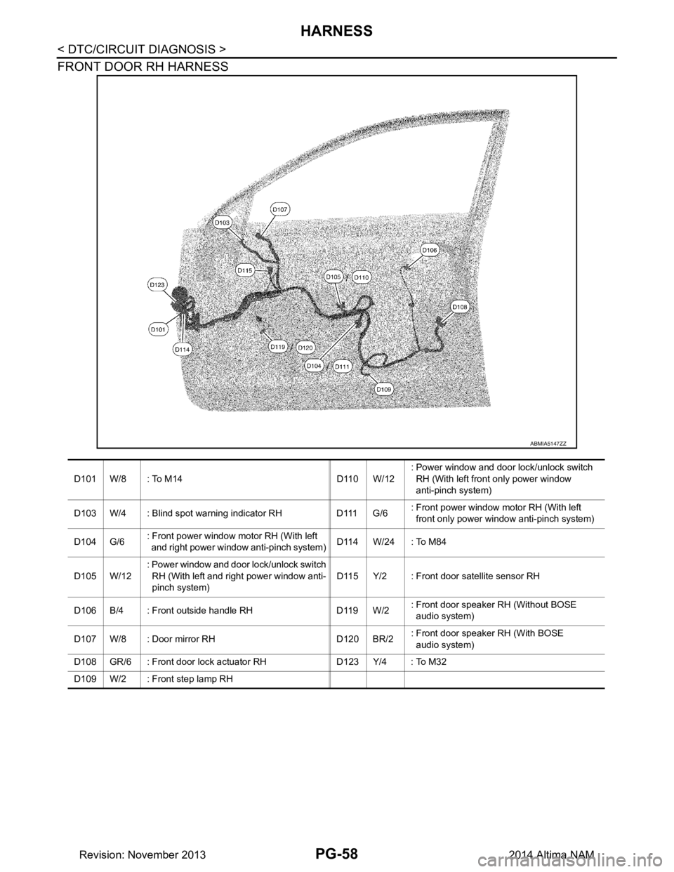 NISSAN TEANA 2014  Service Manual 
PG-58
< DTC/CIRCUIT DIAGNOSIS >
HARNESS
FRONT DOOR RH HARNESS
ABMIA5147ZZ
D 1 0 1        W / 8 :   T o   M 1 4 D 1 1 0        W / 1 2: Power window and door lock/unlock switch 
  RH (With left front 