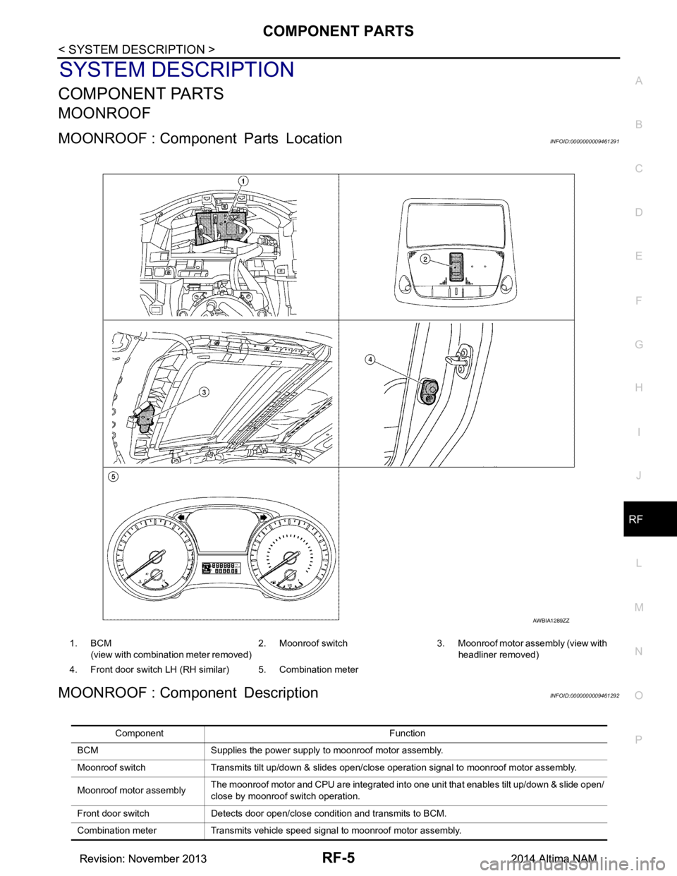 NISSAN TEANA 2014 Service Manual
COMPONENT PARTSRF-5
< SYSTEM DESCRIPTION >
C
D E
F
G H
I
J
L
M A
B
RF
N
O P
SYSTEM DESCRIPTION
COMPONENT PARTS
MOONROOF
MOONROOF : Component Parts LocationINFOID:0000000009461291
MOONROOF : Compone NISSAN TEANA 2014 Service Manual
COMPONENT PARTSRF-5
< SYSTEM DESCRIPTION >
C
D E
F
G H
I
J
L
M A
B
RF
N
O P
SYSTEM DESCRIPTION
COMPONENT PARTS
MOONROOF
MOONROOF : Component Parts LocationINFOID:0000000009461291
MOONROOF : Compone