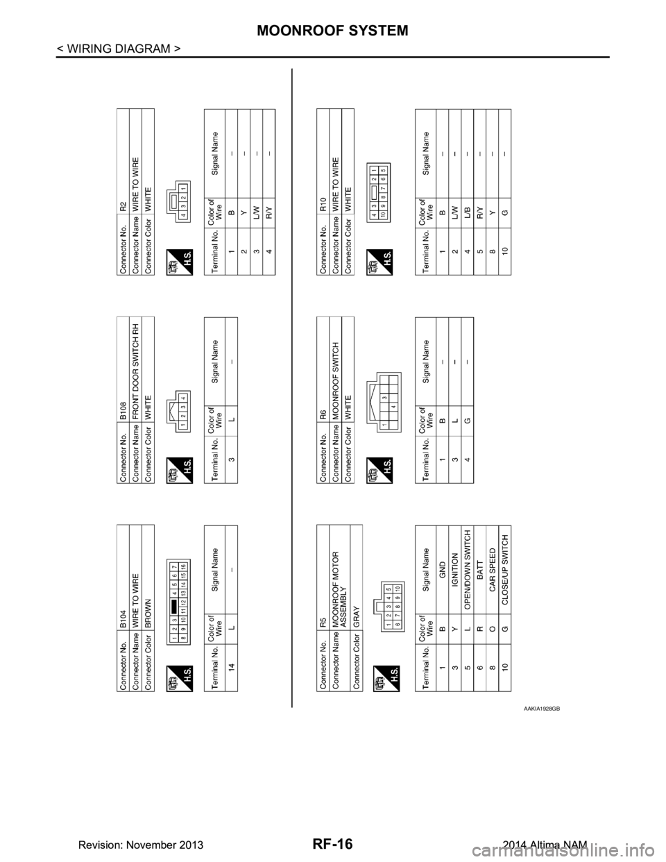 NISSAN TEANA 2014  Service Manual 
RF-16
< WIRING DIAGRAM >
MOONROOF SYSTEM
AAKIA1928GB
Revision: November 20132014 Altima NAMRevision: November 20132014 Altima NAM 