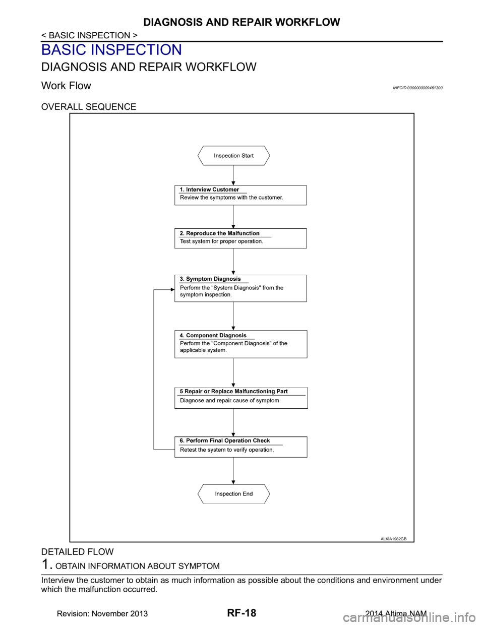 NISSAN TEANA 2014  Service Manual 
RF-18
< BASIC INSPECTION >
DIAGNOSIS AND REPAIR WORKFLOW
BASIC INSPECTION
DIAGNOSIS AND REPAIR WORKFLOW
Work FlowINFOID:0000000009461300
OVERALL SEQUENCE 
DETAILED FLOW
1. OBTAIN INFORMATION ABOUT SY
