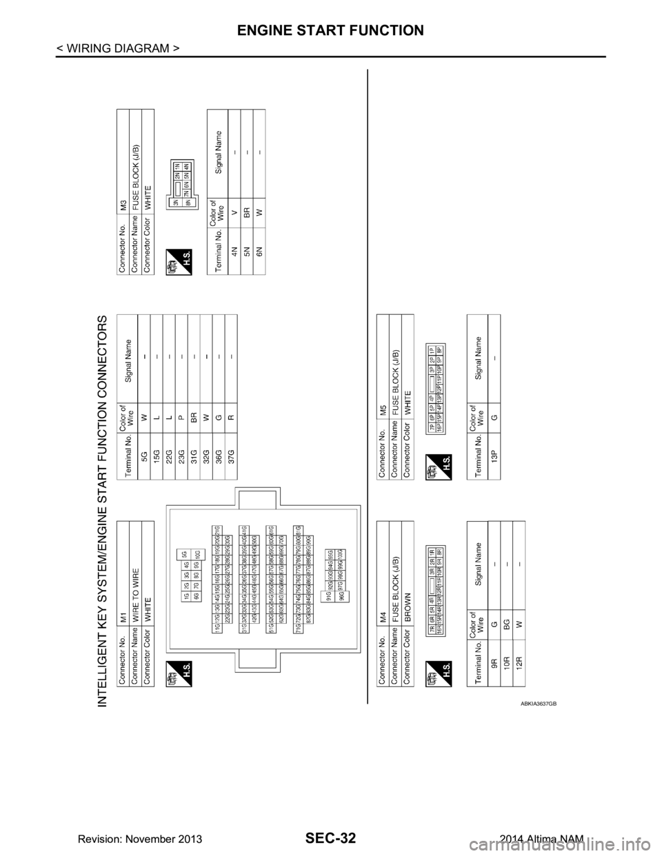 NISSAN TEANA 2014  Service Manual 
SEC-32
< WIRING DIAGRAM >
ENGINE START FUNCTION
ABKIA3637GB
Revision: November 20132014 Altima NAMRevision: November 20132014 Altima NAM 
