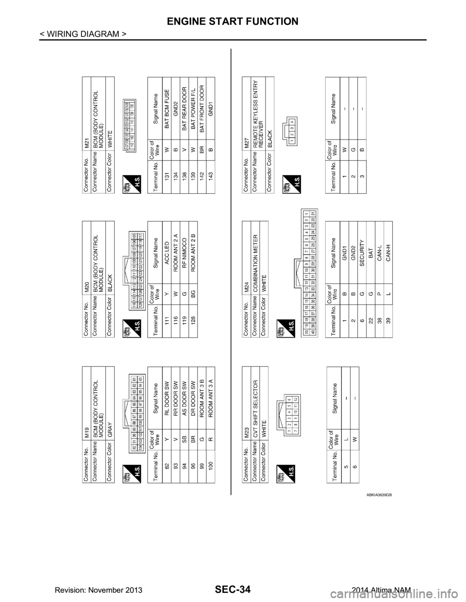 NISSAN TEANA 2014  Service Manual 
SEC-34
< WIRING DIAGRAM >
ENGINE START FUNCTION
ABKIA3639GB
Revision: November 20132014 Altima NAMRevision: November 20132014 Altima NAM 