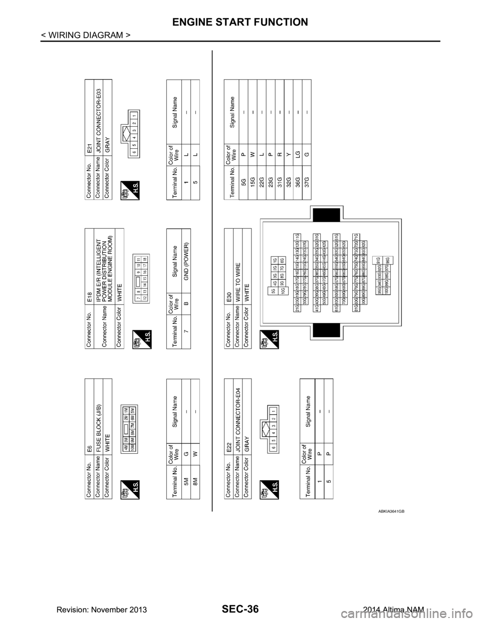 NISSAN TEANA 2014  Service Manual 
SEC-36
< WIRING DIAGRAM >
ENGINE START FUNCTION
ABKIA3641GB
Revision: November 20132014 Altima NAMRevision: November 20132014 Altima NAM 