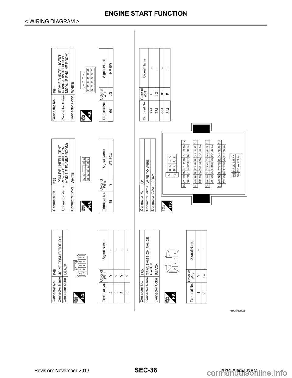 NISSAN TEANA 2014  Service Manual 
SEC-38
< WIRING DIAGRAM >
ENGINE START FUNCTION
ABKIA4821GB
Revision: November 20132014 Altima NAMRevision: November 20132014 Altima NAM 