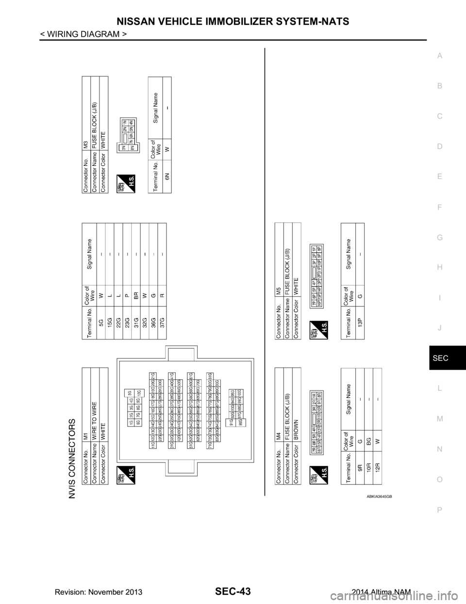 NISSAN TEANA 2014  Service Manual 
NISSAN VEHICLE IMMOBILIZER SYSTEM-NATSSEC-43
< WIRING DIAGRAM >
C 
D E
F
G H
I
J
L
M A 
B
SEC
N
O P
ABKIA3645GB
Revision: November 20132014 Altima NAMRevision: November 20132014 Altima NAM 