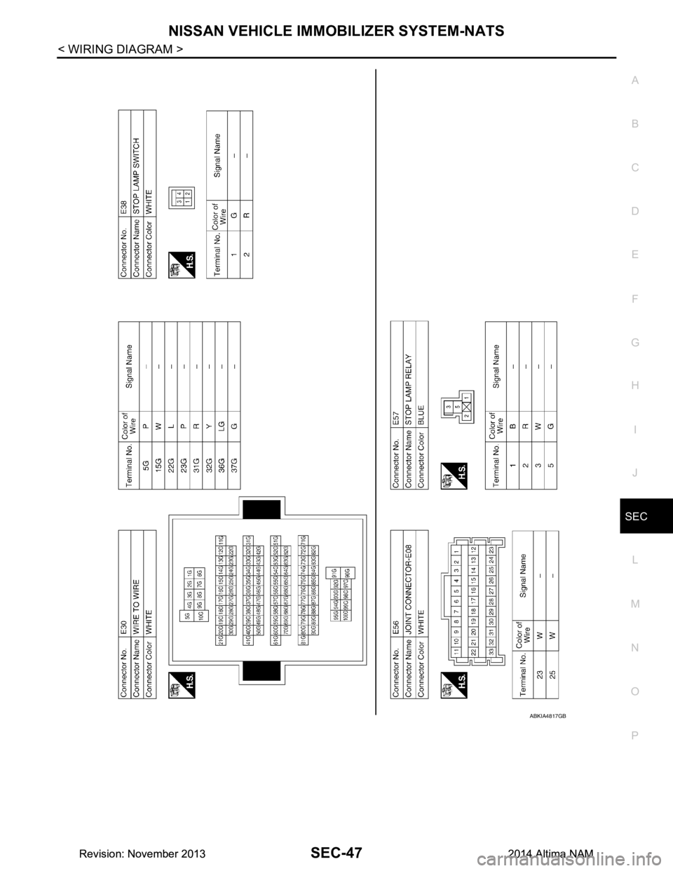 NISSAN TEANA 2014  Service Manual 
NISSAN VEHICLE IMMOBILIZER SYSTEM-NATSSEC-47
< WIRING DIAGRAM >
C 
D E
F
G H
I
J
L
M A 
B
SEC
N
O P
ABKIA4817GB
Revision: November 20132014 Altima NAMRevision: November 20132014 Altima NAM 