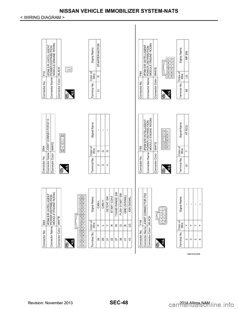 NISSAN TEANA 2014  Service Manual 
SEC-48
< WIRING DIAGRAM >
NISSAN VEHICLE IMMOBILIZER SYSTEM-NATS
ABKIA4818GB
Revision: November 20132014 Altima NAMRevision: November 20132014 Altima NAM 