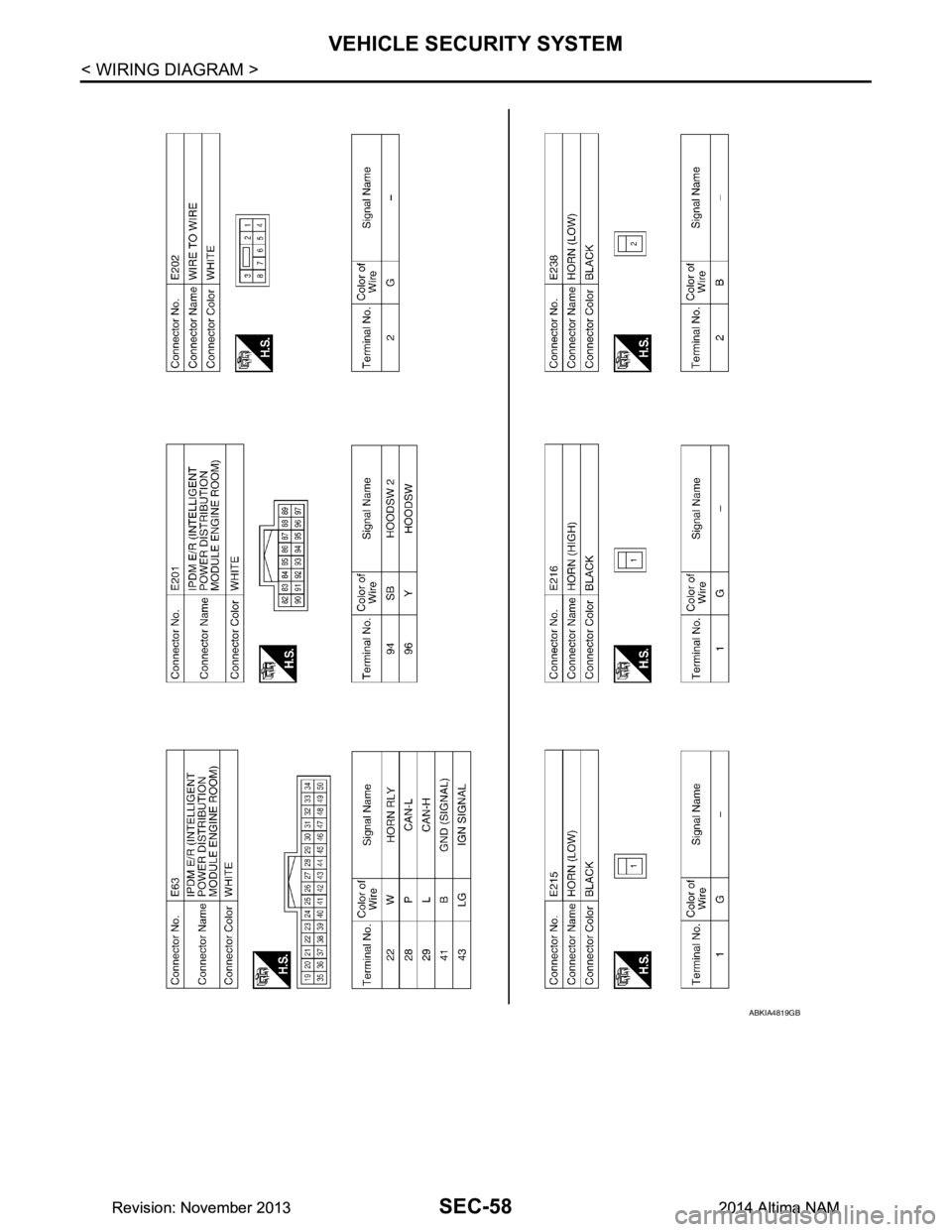 NISSAN TEANA 2014  Service Manual 
SEC-58
< WIRING DIAGRAM >
VEHICLE SECURITY SYSTEM
ABKIA4819GB
Revision: November 20132014 Altima NAMRevision: November 20132014 Altima NAM 