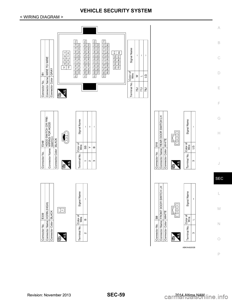 NISSAN TEANA 2014  Service Manual 
VEHICLE SECURITY SYSTEMSEC-59
< WIRING DIAGRAM >
C 
D E
F
G H
I
J
L
M A 
B
SEC
N
O P
ABKIA4820GB
Revision: November 20132014 Altima NAMRevision: November 20132014 Altima NAM 