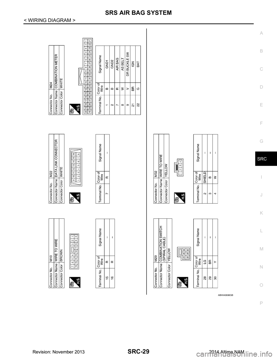 NISSAN TEANA 2014  Service Manual 
SRS AIR BAG SYSTEMSRC-29
< WIRING DIAGRAM >
C 
D E
F
G
I
J
K L
M A 
B
SRC
N
O P
ABHIA0698GB
Revision: November 20132014 Altima NAMRevision: November 20132014 Altima NAM 