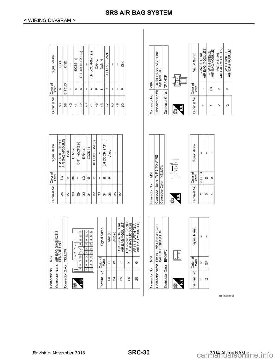 NISSAN TEANA 2014  Service Manual 
SRC-30
< WIRING DIAGRAM >
SRS AIR BAG SYSTEM
ABHIA0699GB
Revision: November 20132014 Altima NAMRevision: November 20132014 Altima NAM 
