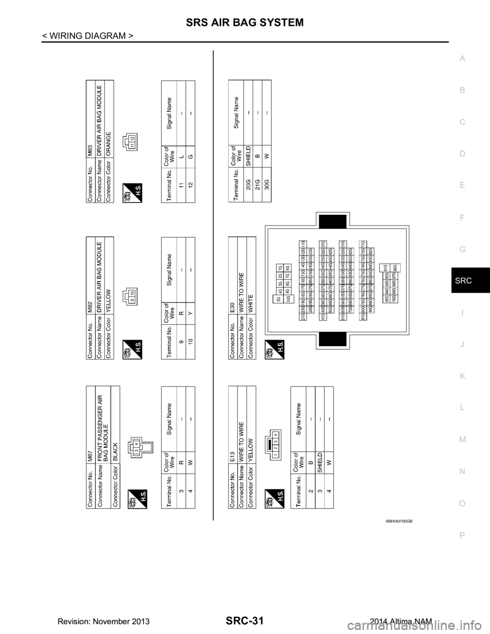 NISSAN TEANA 2014  Service Manual 
SRS AIR BAG SYSTEMSRC-31
< WIRING DIAGRAM >
C 
D E
F
G
I
J
K L
M A 
B
SRC
N
O P
ABHIA0700GB
Revision: November 20132014 Altima NAMRevision: November 20132014 Altima NAM 