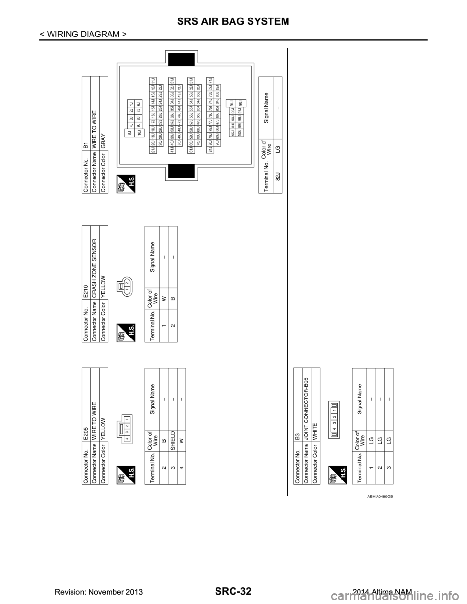 NISSAN TEANA 2014  Service Manual 
SRC-32
< WIRING DIAGRAM >
SRS AIR BAG SYSTEM
ABHIA0489GB
Revision: November 20132014 Altima NAMRevision: November 20132014 Altima NAM 
