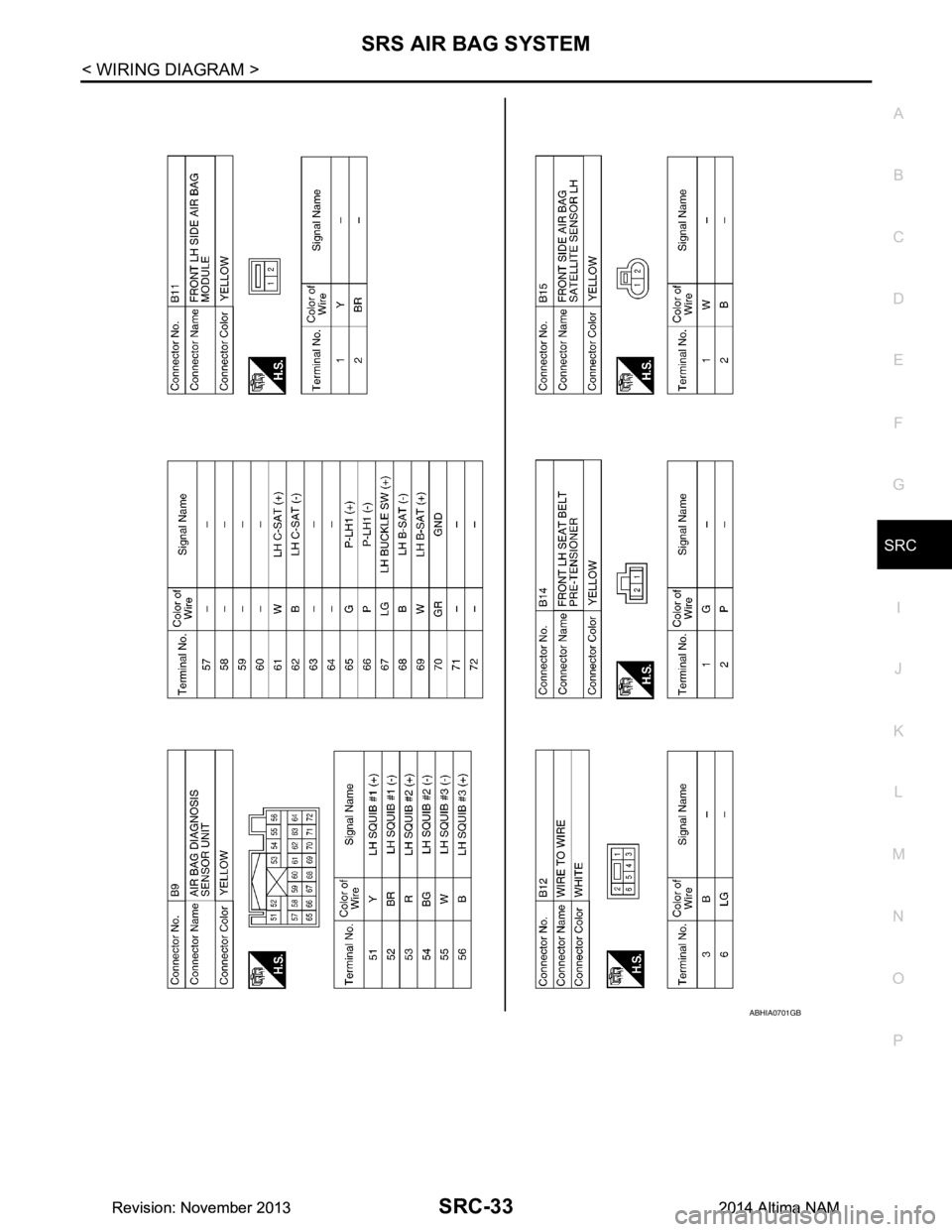 NISSAN TEANA 2014  Service Manual 
SRS AIR BAG SYSTEMSRC-33
< WIRING DIAGRAM >
C 
D E
F
G
I
J
K L
M A 
B
SRC
N
O P
ABHIA0701GB
Revision: November 20132014 Altima NAMRevision: November 20132014 Altima NAM 