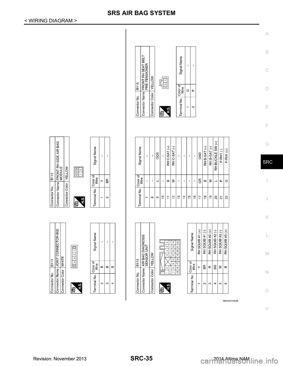 NISSAN TEANA 2014  Service Manual 
SRS AIR BAG SYSTEMSRC-35
< WIRING DIAGRAM >
C 
D E
F
G
I
J
K L
M A 
B
SRC
N
O P
ABHIA0703GB
Revision: November 20132014 Altima NAMRevision: November 20132014 Altima NAM 