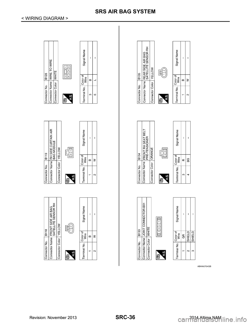 NISSAN TEANA 2014  Service Manual 
SRC-36
< WIRING DIAGRAM >
SRS AIR BAG SYSTEM
ABHIA0704GB
Revision: November 20132014 Altima NAMRevision: November 20132014 Altima NAM 