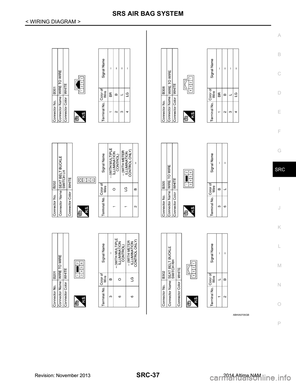 NISSAN TEANA 2014  Service Manual 
SRS AIR BAG SYSTEMSRC-37
< WIRING DIAGRAM >
C 
D E
F
G
I
J
K L
M A 
B
SRC
N
O P
ABHIA0705GB
Revision: November 20132014 Altima NAMRevision: November 20132014 Altima NAM 