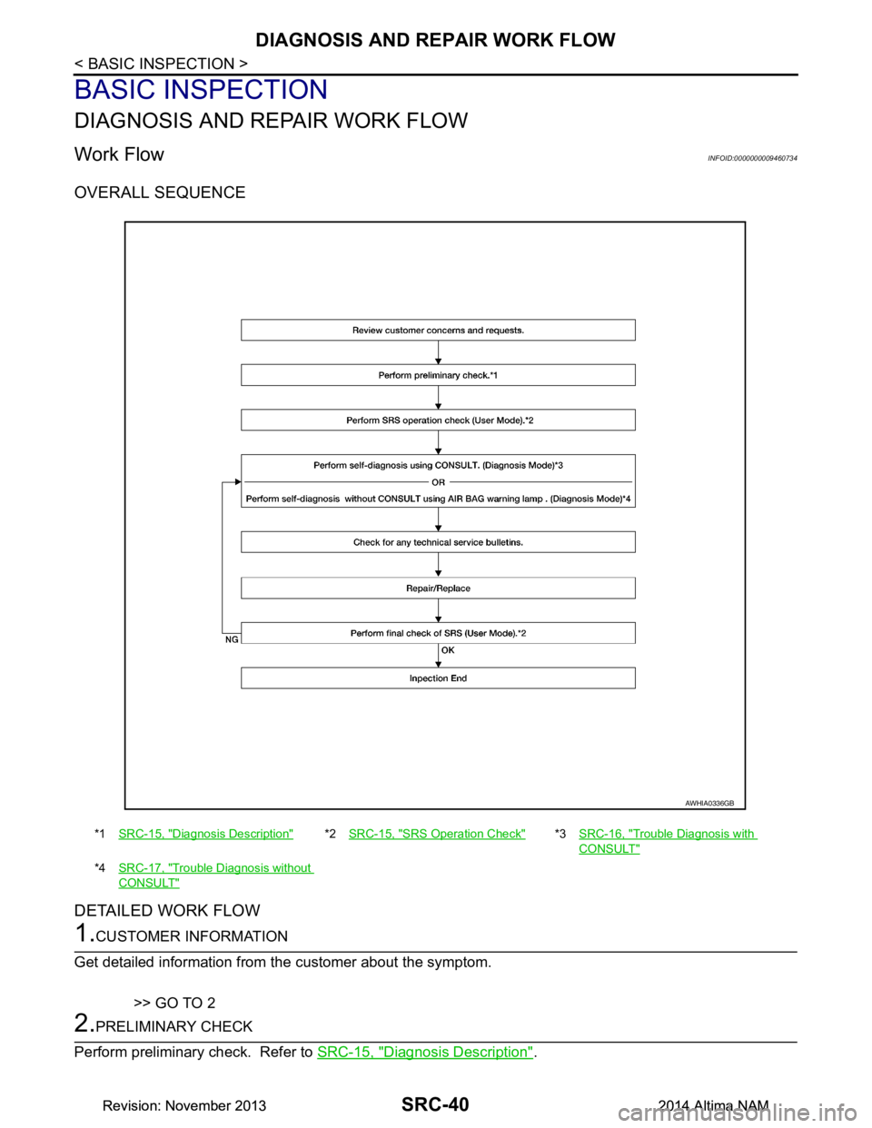 NISSAN TEANA 2014  Service Manual 
SRC-40
< BASIC INSPECTION >
DIAGNOSIS AND REPAIR WORK FLOW
BASIC INSPECTION
DIAGNOSIS AND REPAIR WORK FLOW
Work FlowINFOID:0000000009460734
OVERALL SEQUENCE 
DETAILED WORK FLOW
1.CUSTOMER INFORMATION