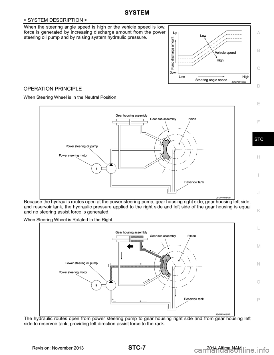NISSAN TEANA 2014  Service Manual 
SYSTEMSTC-7
< SYSTEM DESCRIPTION >
C 
D E
F
H I
J
K L
M A 
B
STC
N
O P
When the steering angle speed is high or the vehicle speed is low, 
force is generated by increasing discharge amount from the p