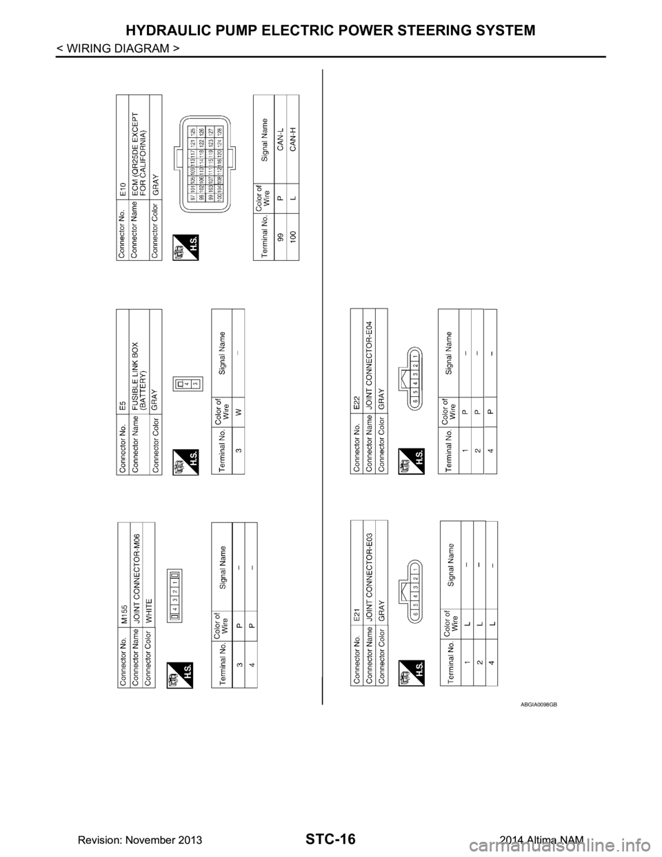 NISSAN TEANA 2014  Service Manual 
STC-16
< WIRING DIAGRAM >
HYDRAULIC PUMP ELECTRIC POWER STEERING SYSTEM
ABGIA0098GB
Revision: November 20132014 Altima NAMRevision: November 20132014 Altima NAM 