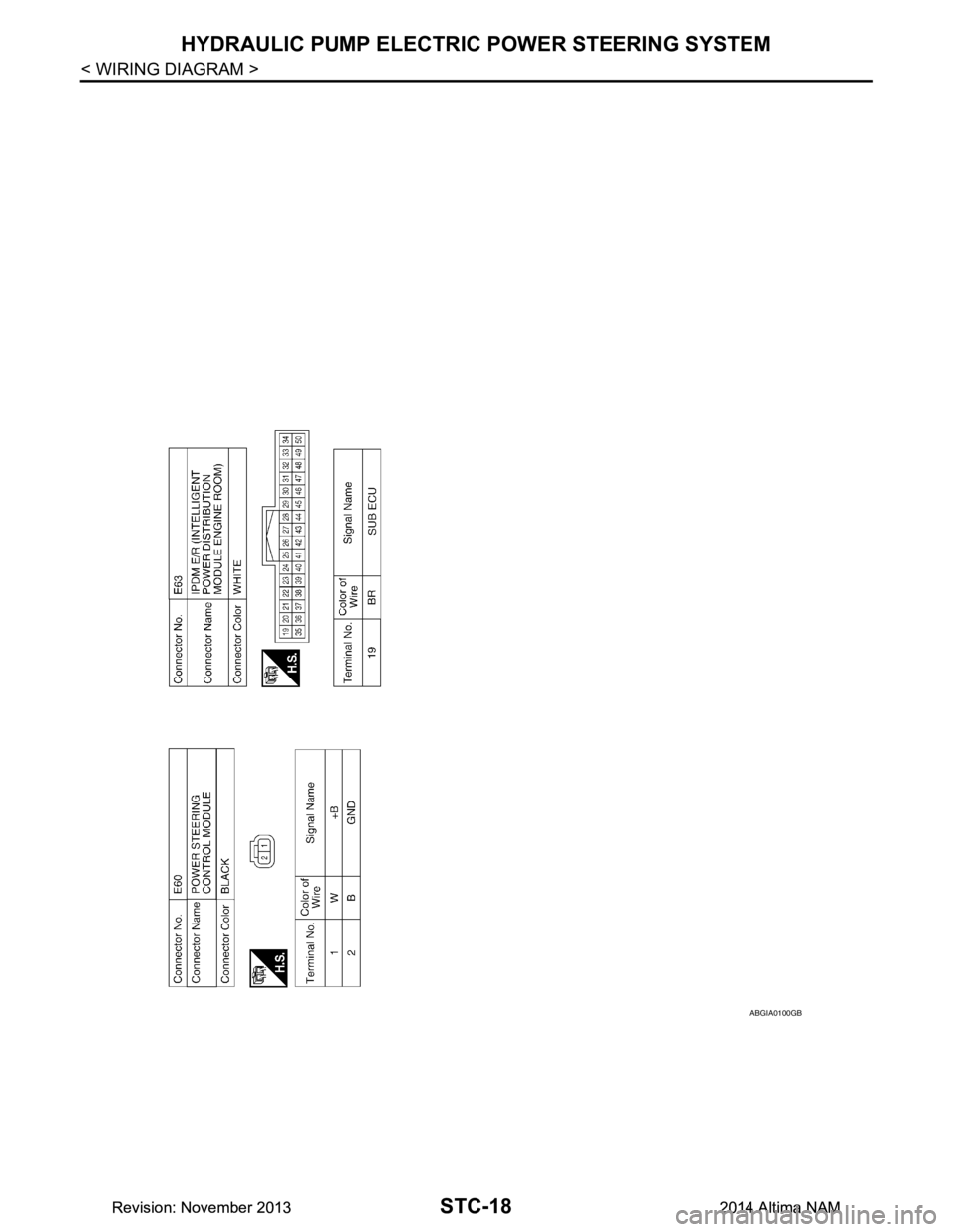 NISSAN TEANA 2014  Service Manual 
STC-18
< WIRING DIAGRAM >
HYDRAULIC PUMP ELECTRIC POWER STEERING SYSTEM
ABGIA0100GB
Revision: November 20132014 Altima NAMRevision: November 20132014 Altima NAM 