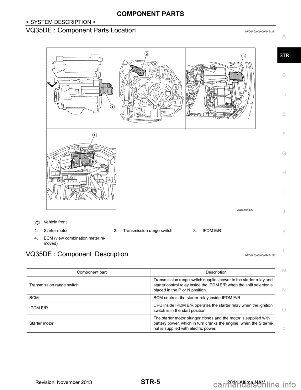 NISSAN TEANA 2014  Service Manual 
COMPONENT PARTSSTR-5
< SYSTEM DESCRIPTION >
C 
D E
F
G H
I
J
K L
M A
STR
NP
O
VQ35DE : Component Parts LocationINFOID:0000000009461221
VQ35DE : Component DescriptionINFOID:0000000009461222
Vehicle fr