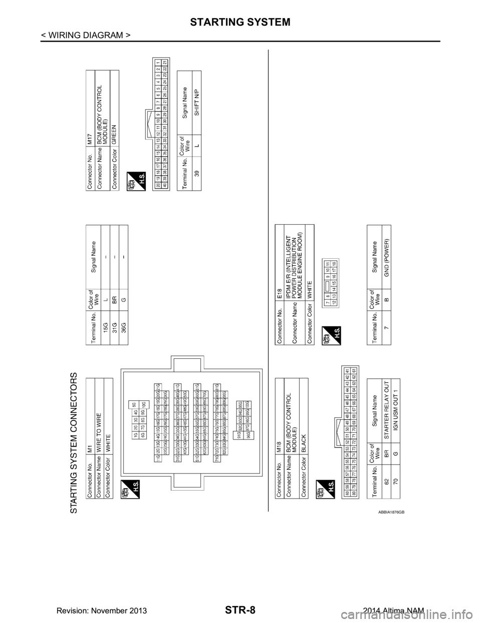 NISSAN TEANA 2014  Service Manual 
STR-8
< WIRING DIAGRAM >
STARTING SYSTEM
ABBIA1876GB
Revision: November 20132014 Altima NAMRevision: November 20132014 Altima NAM 