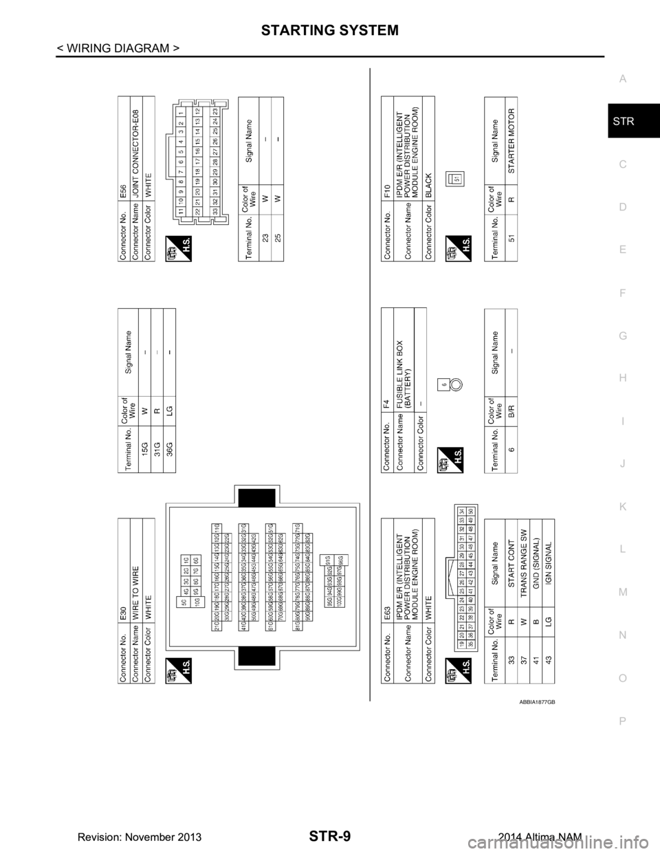 NISSAN TEANA 2014  Service Manual 
STARTING SYSTEMSTR-9
< WIRING DIAGRAM >
C 
D E
F
G H
I
J
K L
M A
STR
NP
O
ABBIA1877GB
Revision: November 20132014 Altima NAMRevision: November 20132014 Altima NAM 