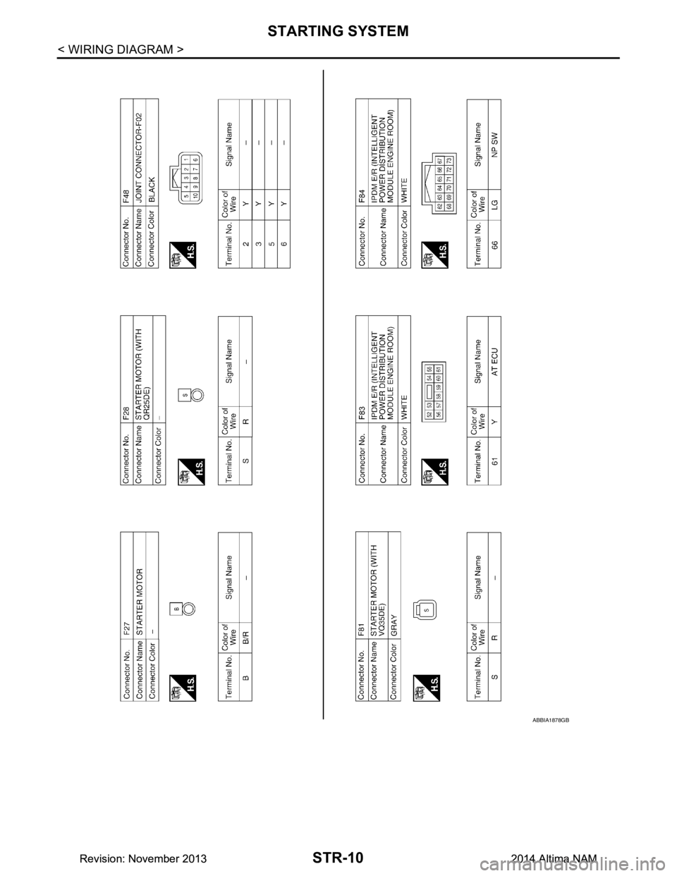 NISSAN TEANA 2014  Service Manual 
STR-10
< WIRING DIAGRAM >
STARTING SYSTEM
ABBIA1878GB
Revision: November 20132014 Altima NAMRevision: November 20132014 Altima NAM 