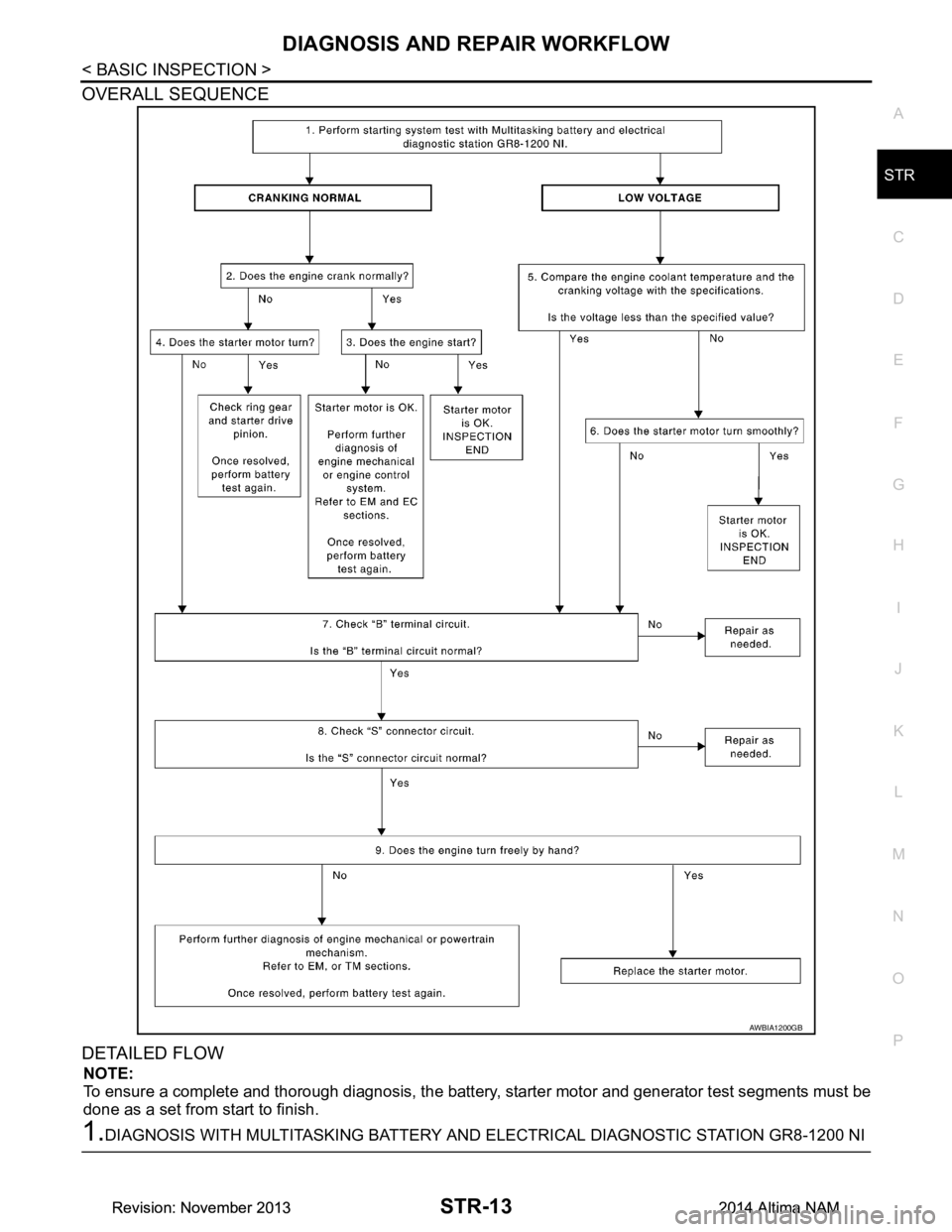 NISSAN TEANA 2014  Service Manual 
DIAGNOSIS AND REPAIR WORKFLOWSTR-13
< BASIC INSPECTION >
C 
D E
F
G H
I
J
K L
M A
STR
NP
O
OVERALL SEQUENCE 
DETAILED FLOW
NOTE: 
To ensure a complete and thorough diagnosis, the battery , starter mo