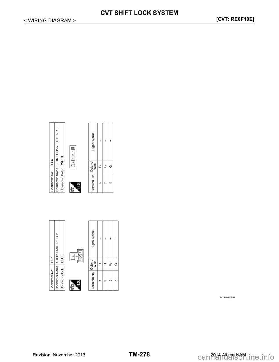 NISSAN TEANA 2014  Service Manual 
TM-278
< WIRING DIAGRAM >[CVT: RE0F10E]
CVT SHIFT LOCK SYSTEM
AADIA0363GB
Revision: November 20132014 Altima NAMRevision: November 20132014 Altima NAM 