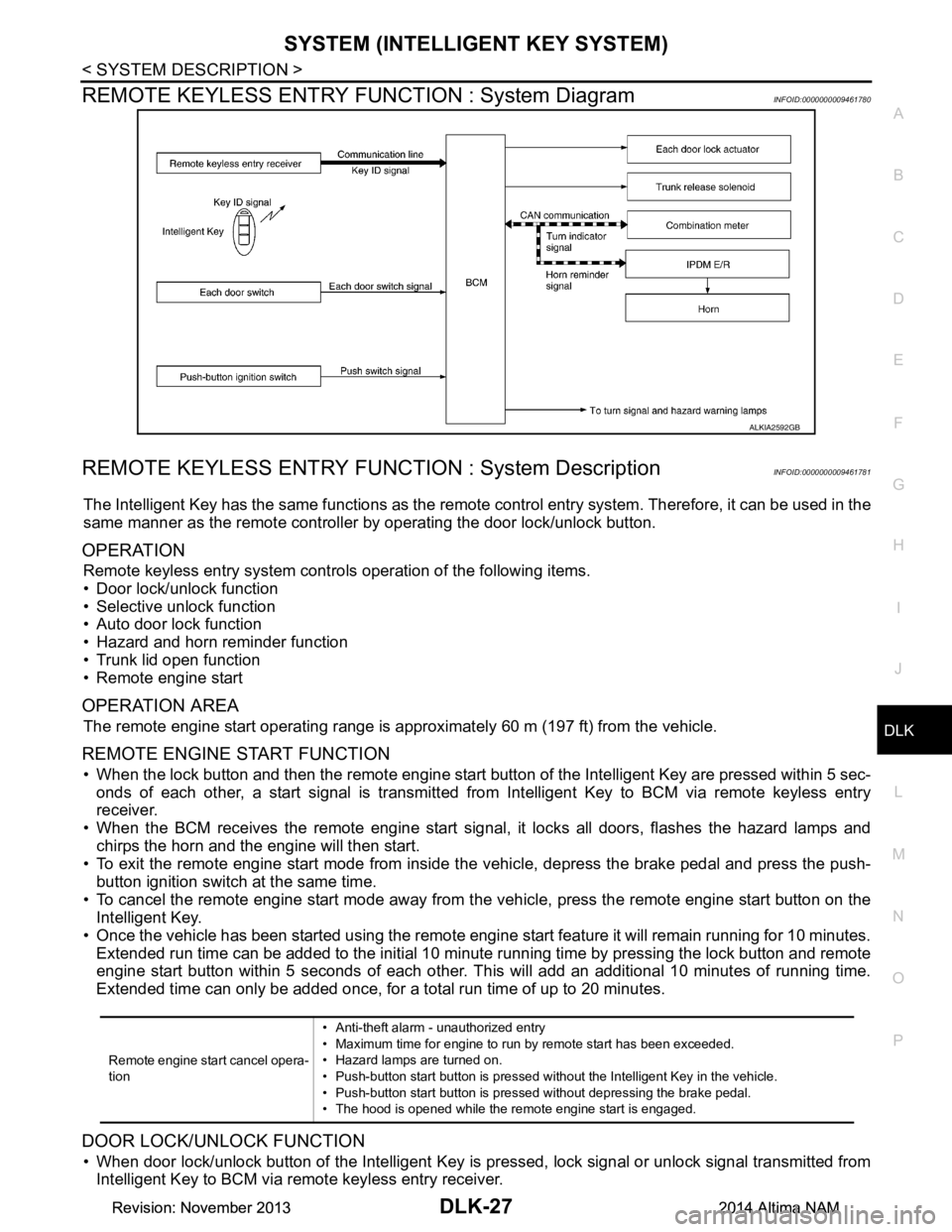 NISSAN TEANA 2014 Service Manual
SYSTEM (INTELLIGENT KEY SYSTEM)DLK-27
< SYSTEM DESCRIPTION >
C
D E
F
G H
I
J
L
M A
B
DLK
N
O P
REMOTE KEYLESS ENTRY F UNCTION : System DiagramINFOID:0000000009461780
REMOTE KEYLESS ENTRY FUNCT ION NISSAN TEANA 2014 Service Manual
SYSTEM (INTELLIGENT KEY SYSTEM)DLK-27
< SYSTEM DESCRIPTION >
C
D E
F
G H
I
J
L
M A
B
DLK
N
O P
REMOTE KEYLESS ENTRY F UNCTION : System DiagramINFOID:0000000009461780
REMOTE KEYLESS ENTRY FUNCT ION