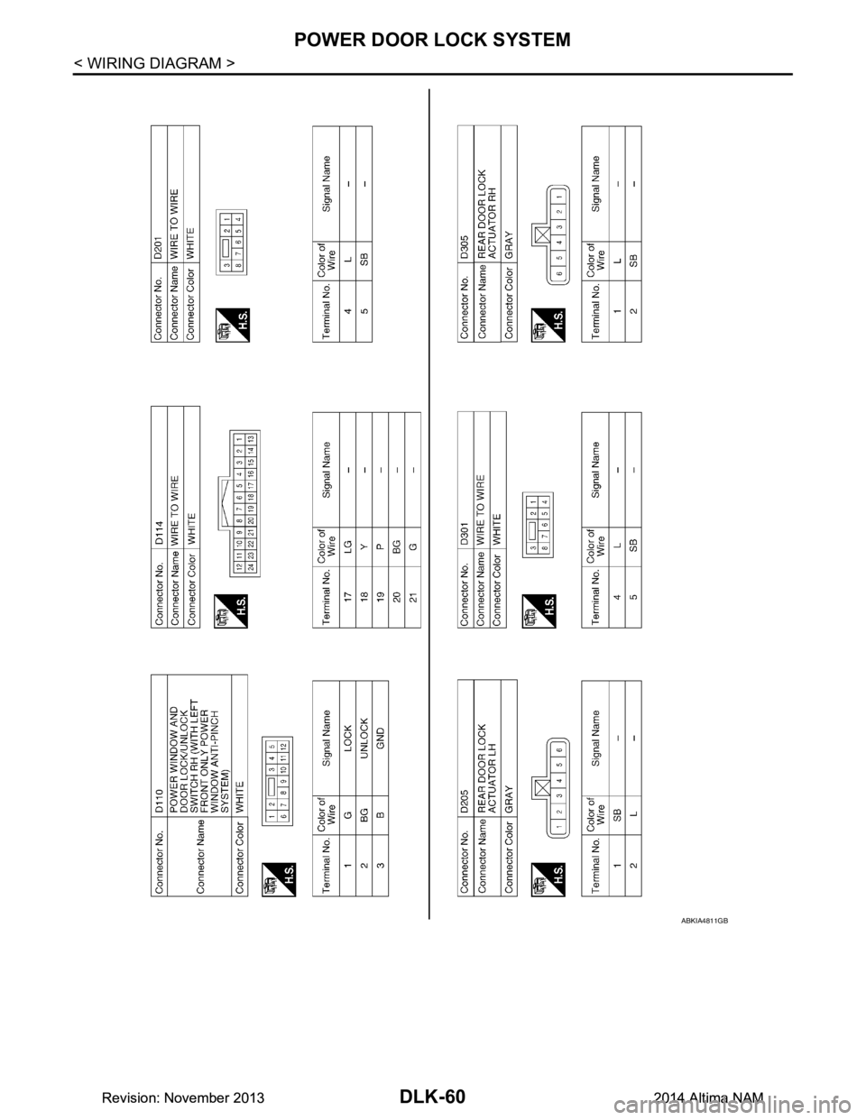NISSAN TEANA 2014  Service Manual 
DLK-60
< WIRING DIAGRAM >
POWER DOOR LOCK SYSTEM
ABKIA4811GB
Revision: November 20132014 Altima NAMRevision: November 20132014 Altima NAM 