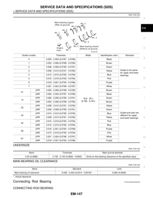 Page 2022