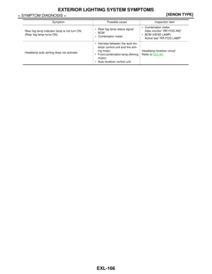 Page 2195